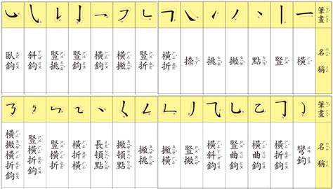 筆劃12|12劃的字 12畫的字